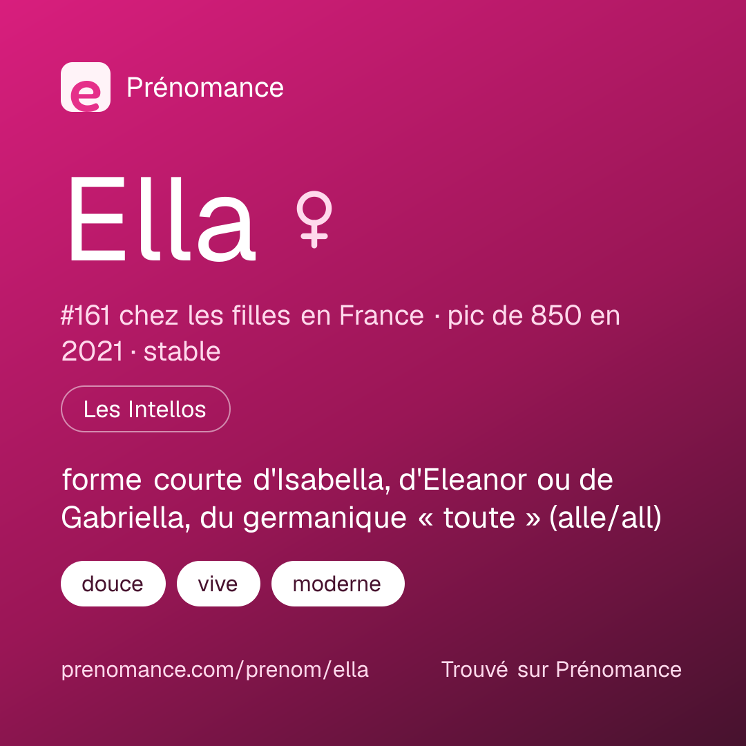 Carte de partage du prénom Ella