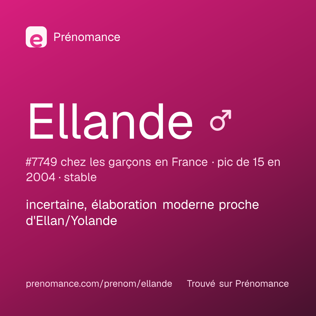 Carte de partage du prénom Ellande
