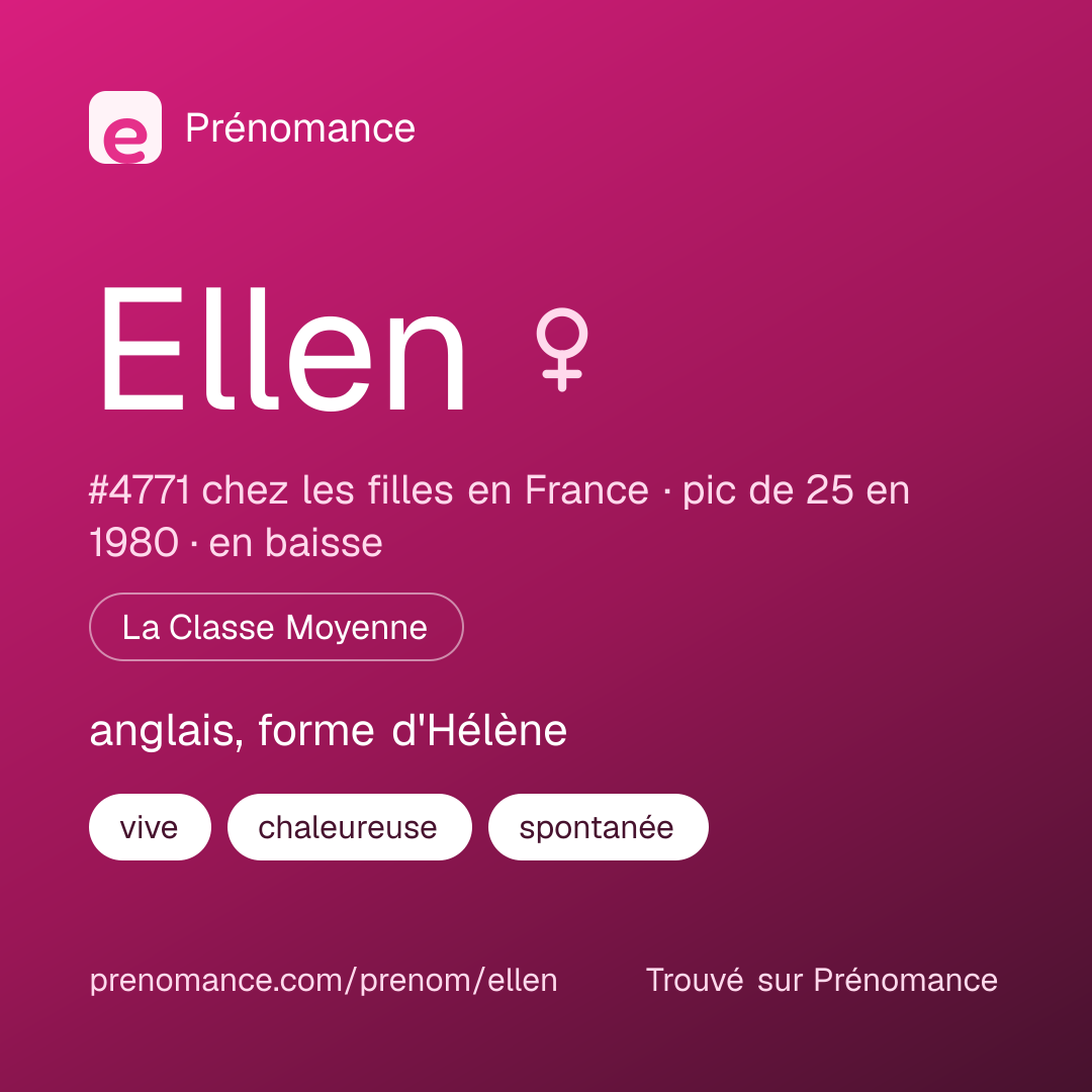 Carte de partage du prénom Ellen
