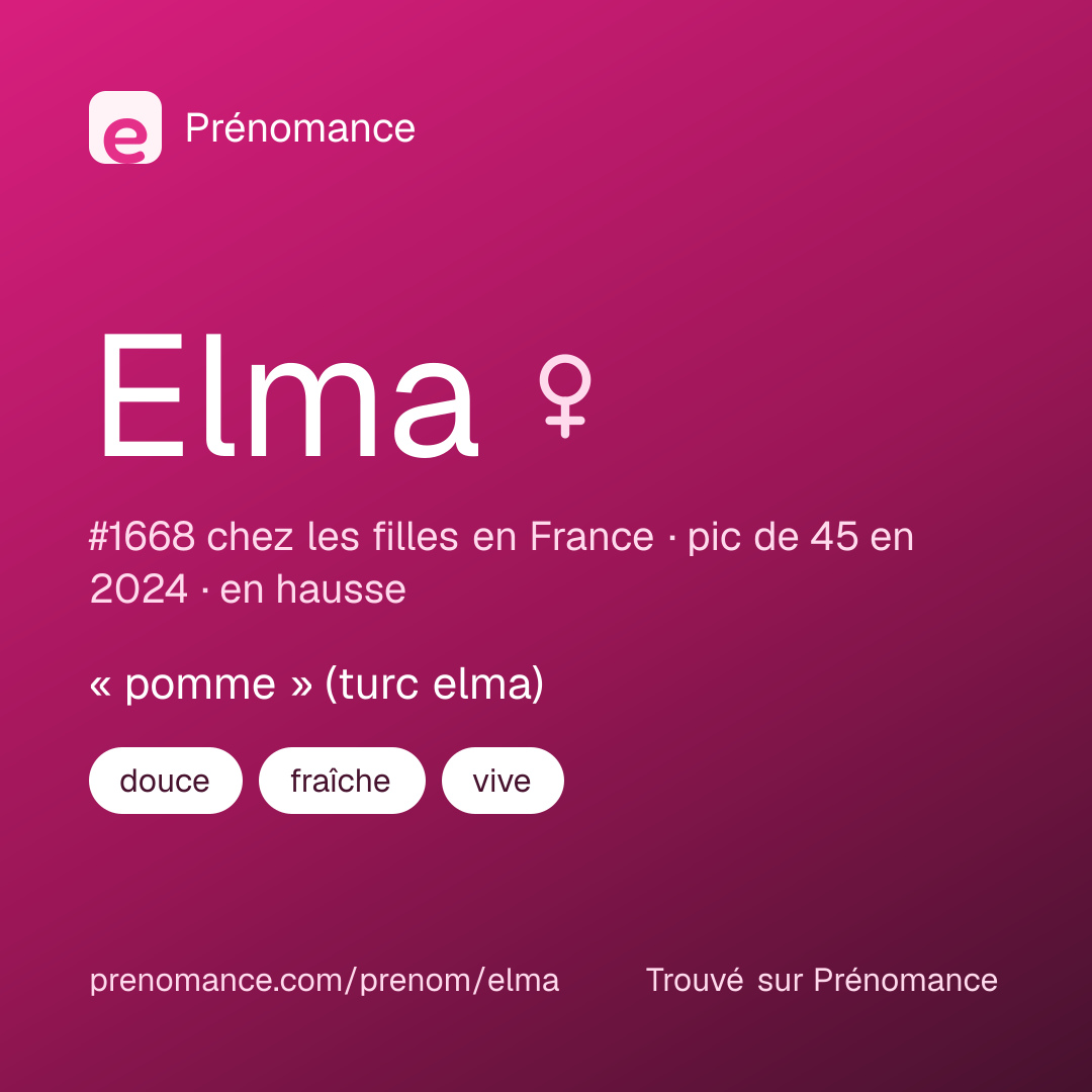 Carte de partage du prénom Elma