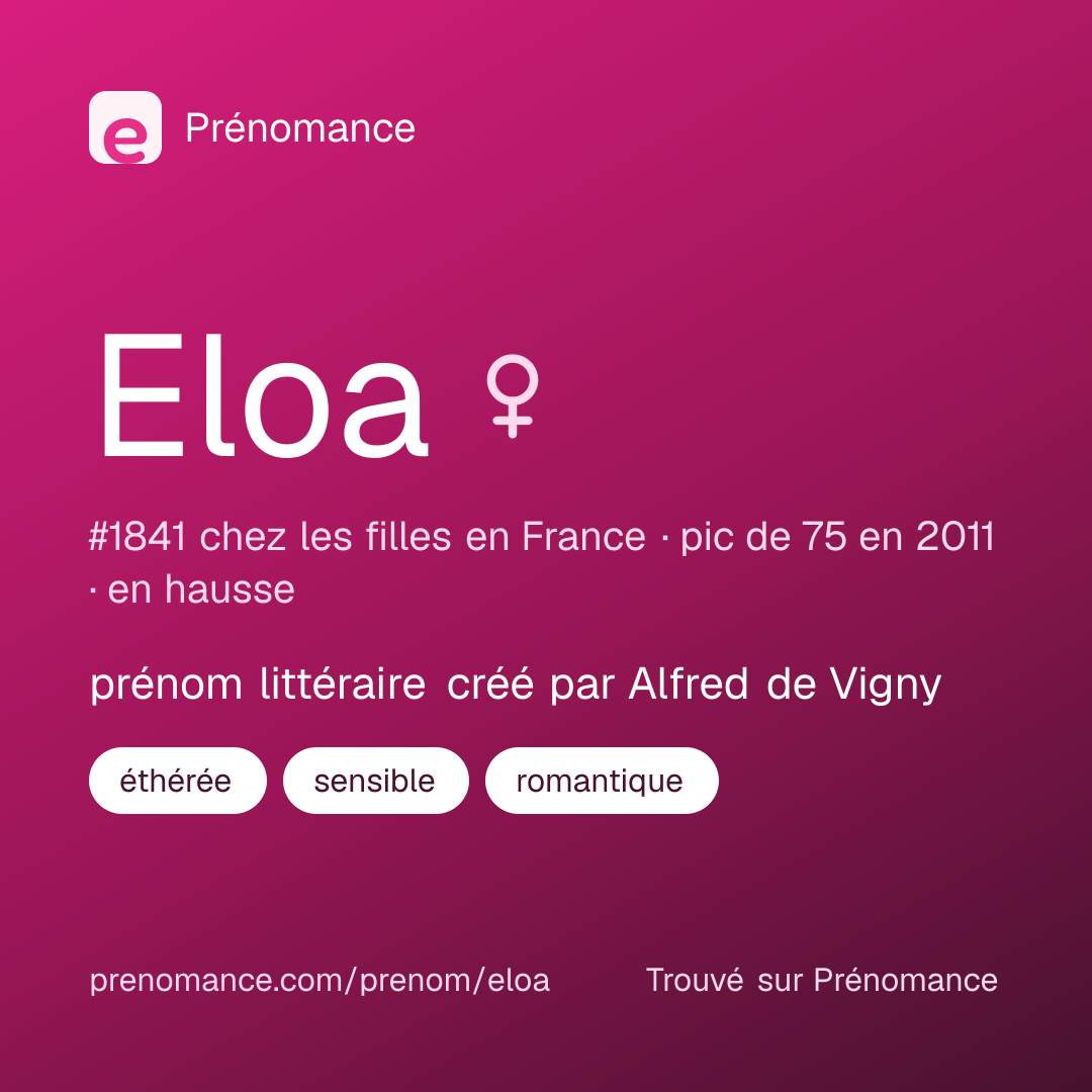 Carte de partage du prénom Eloa