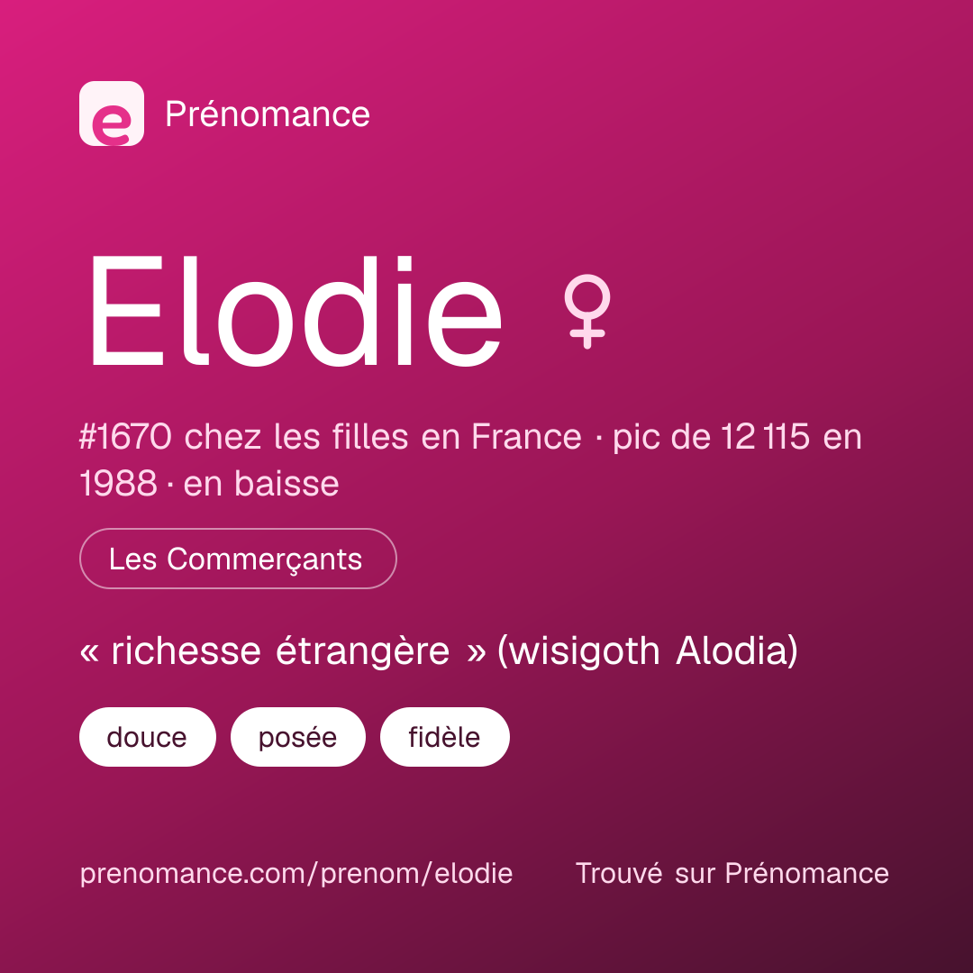 Carte de partage du prénom Elodie