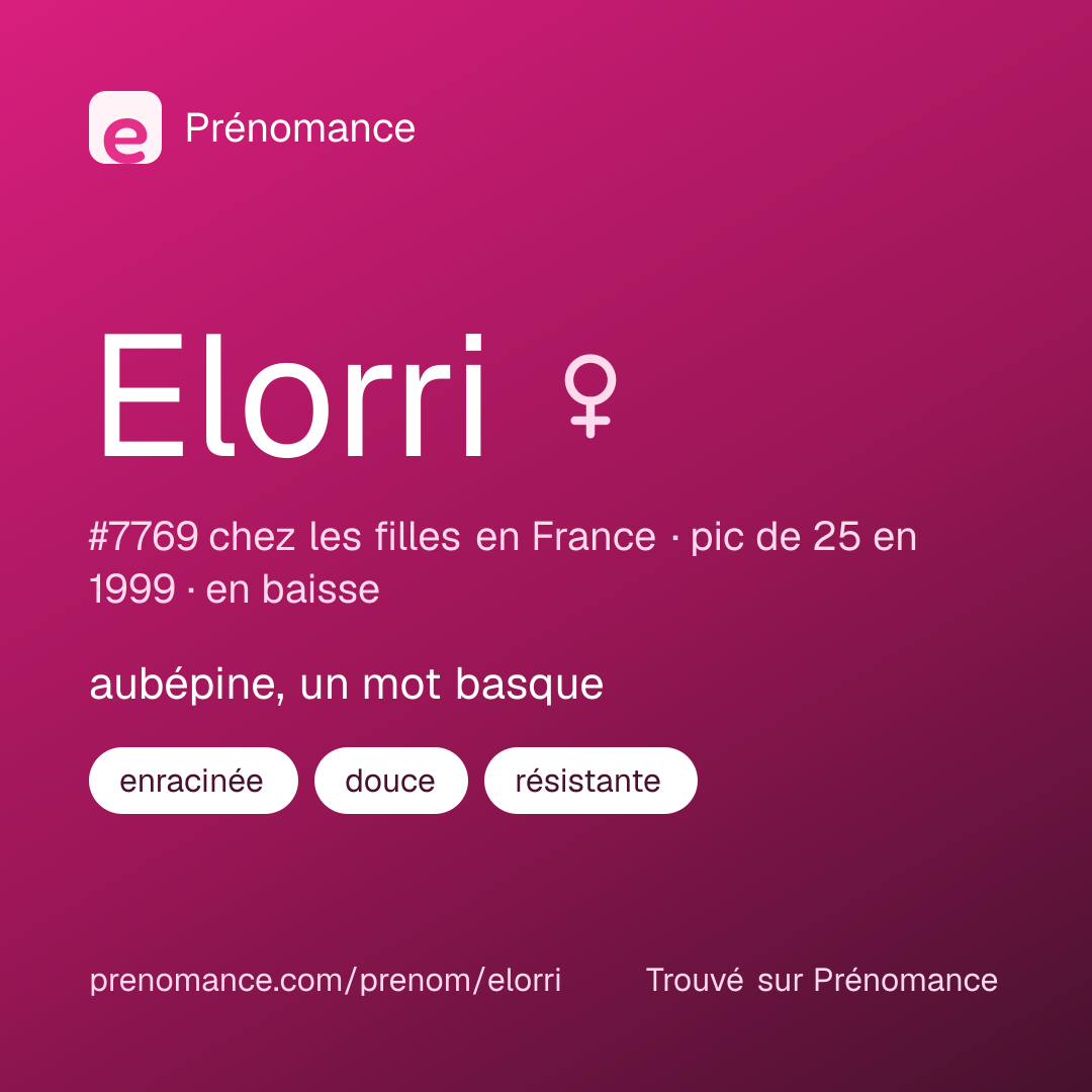 Carte de partage du prénom Elorri