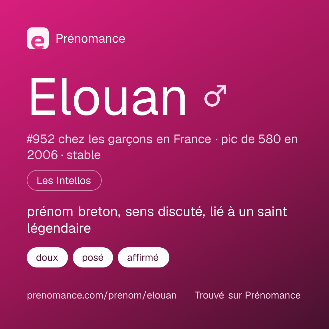 Carte de partage du prénom Elouan