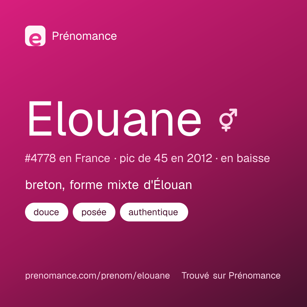 Carte de partage du prénom Elouane