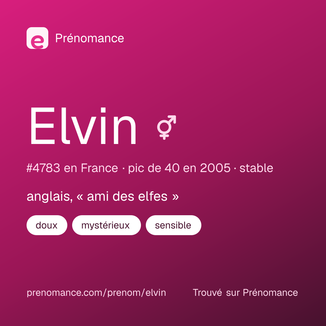 Carte de partage du prénom Elvin