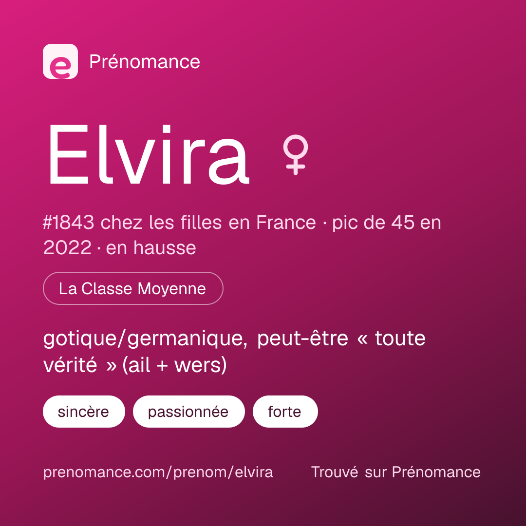 Carte de partage du prénom Elvira