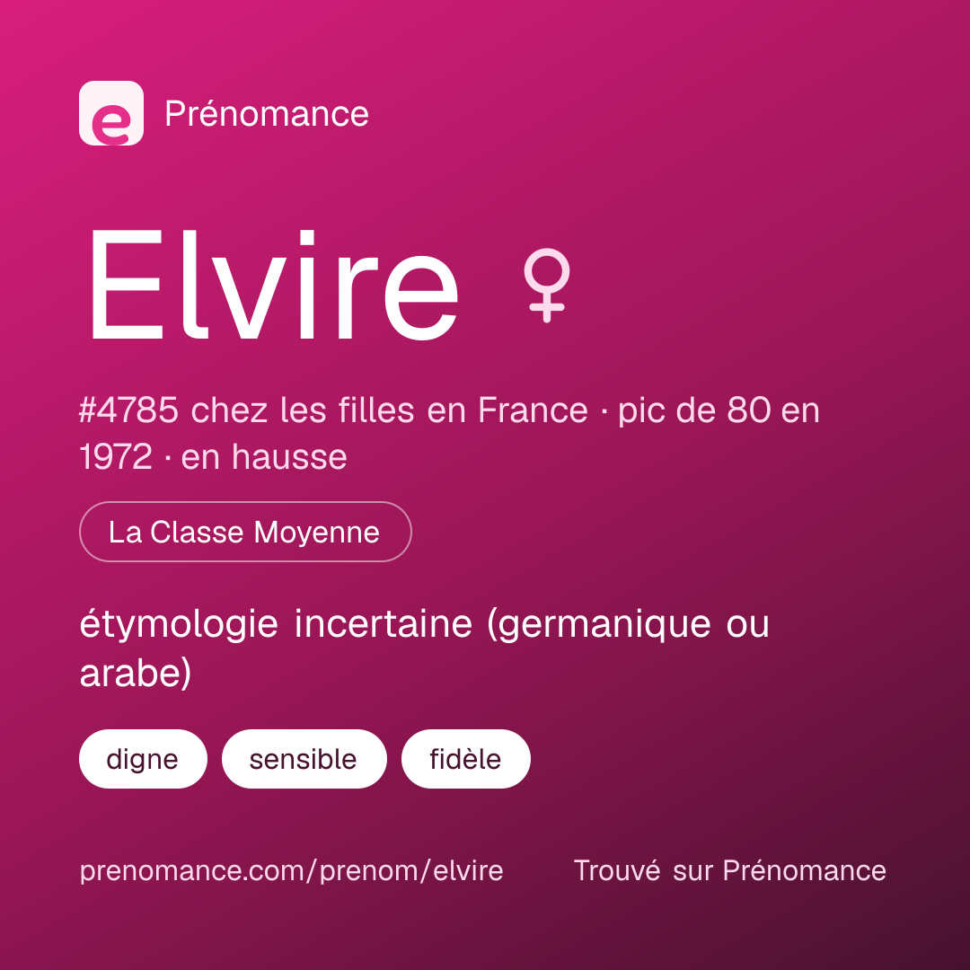 Carte de partage du prénom Elvire