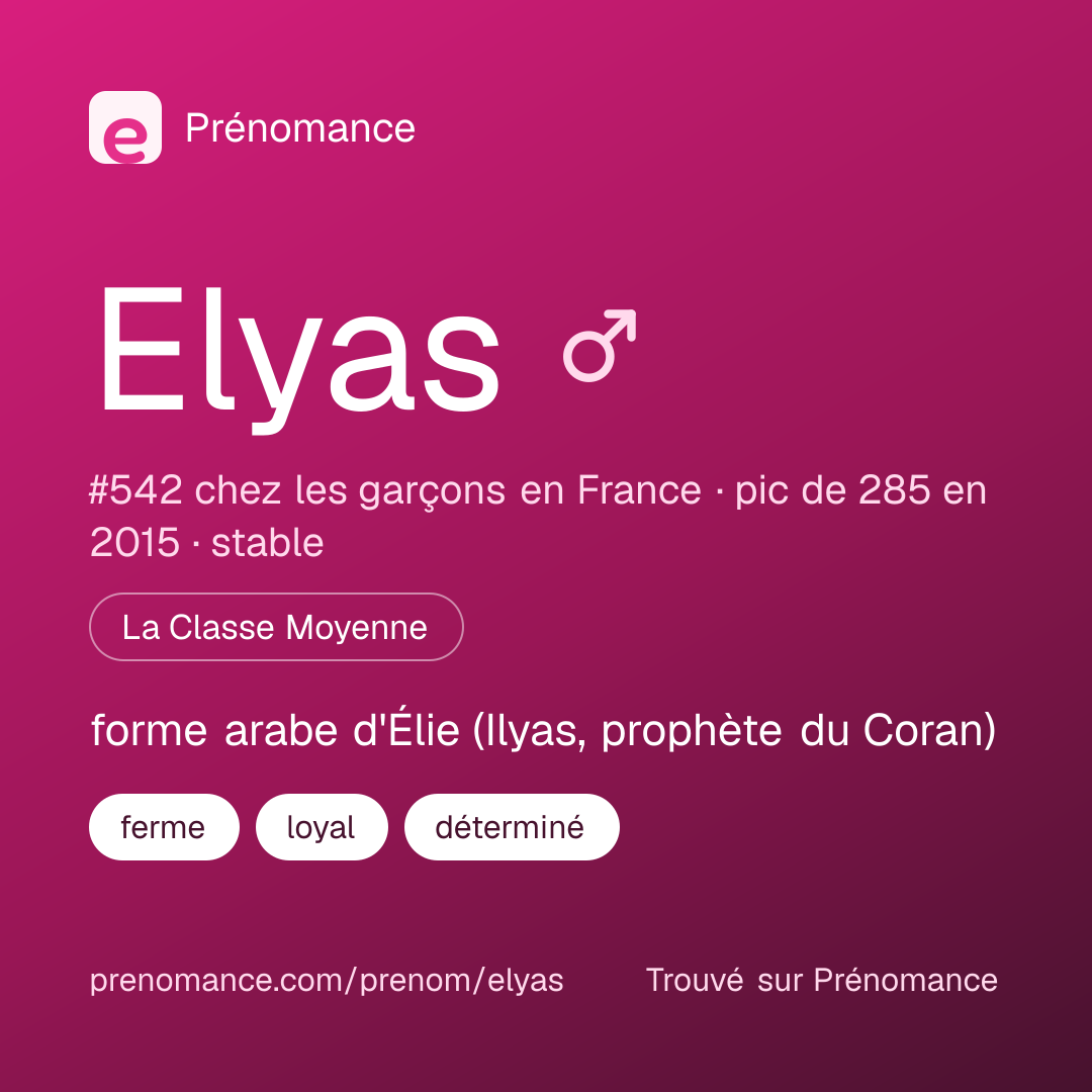 Carte de partage du prénom Elyas