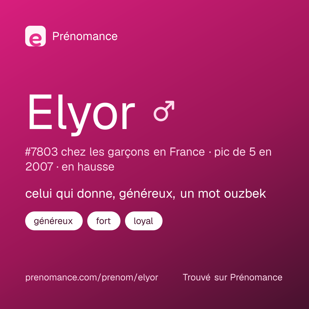 Carte de partage du prénom Elyor