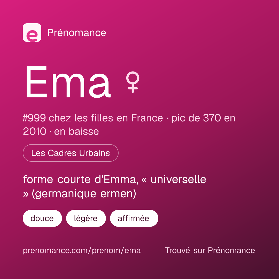 Carte de partage du prénom Ema