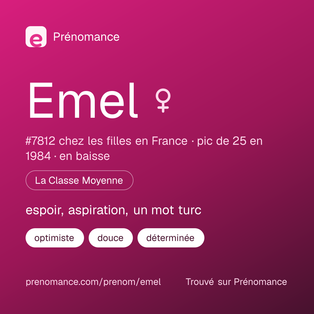 Carte de partage du prénom Emel