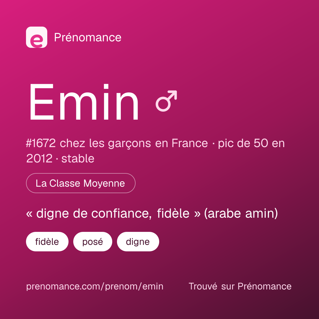 Carte de partage du prénom Emin