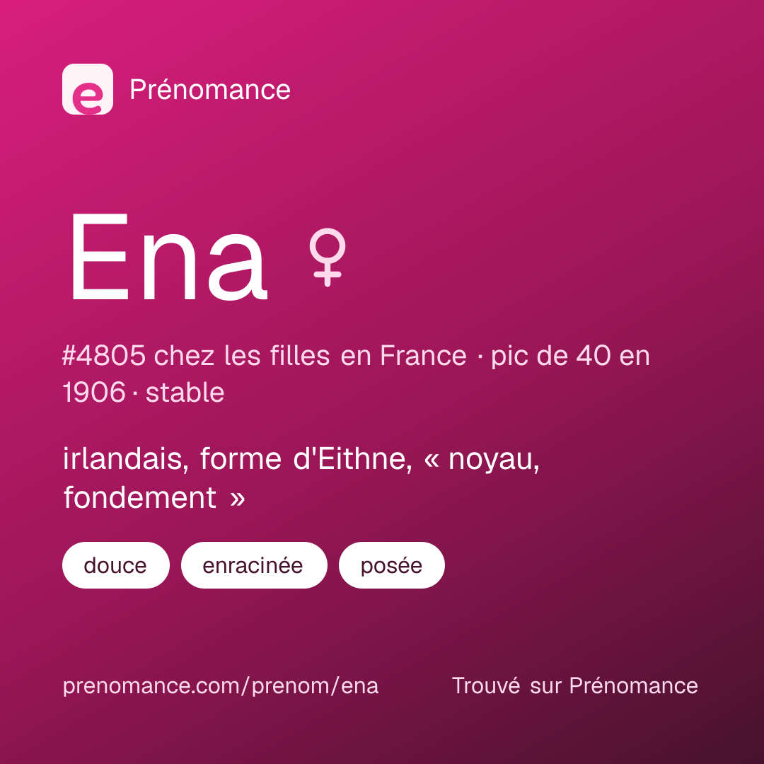 Carte de partage du prénom Ena
