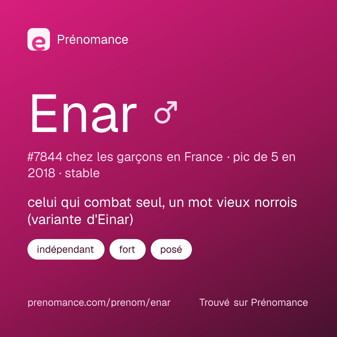Carte de partage du prénom Enar