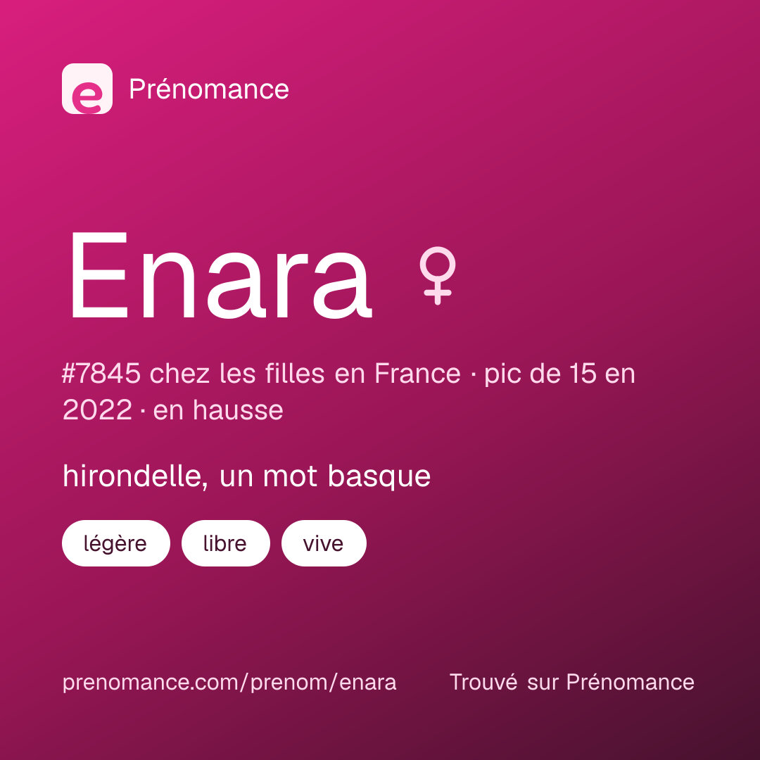 Carte de partage du prénom Enara