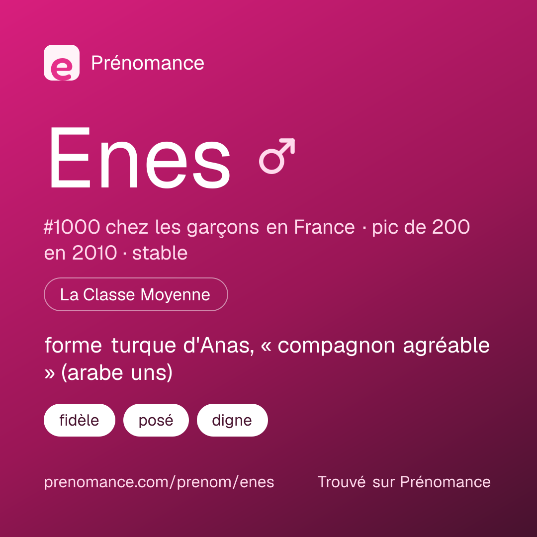 Carte de partage du prénom Enes