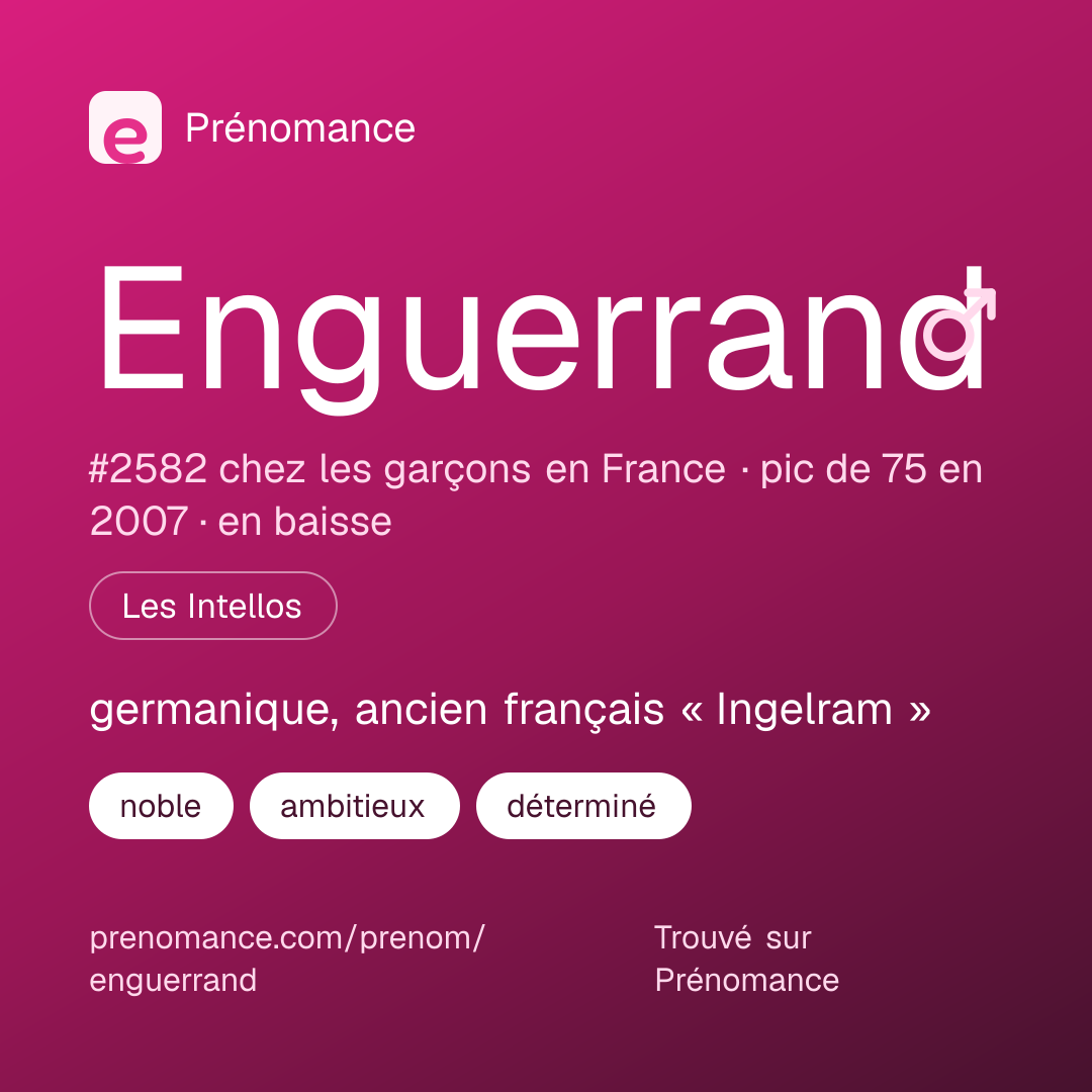 Carte de partage du prénom Enguerrand