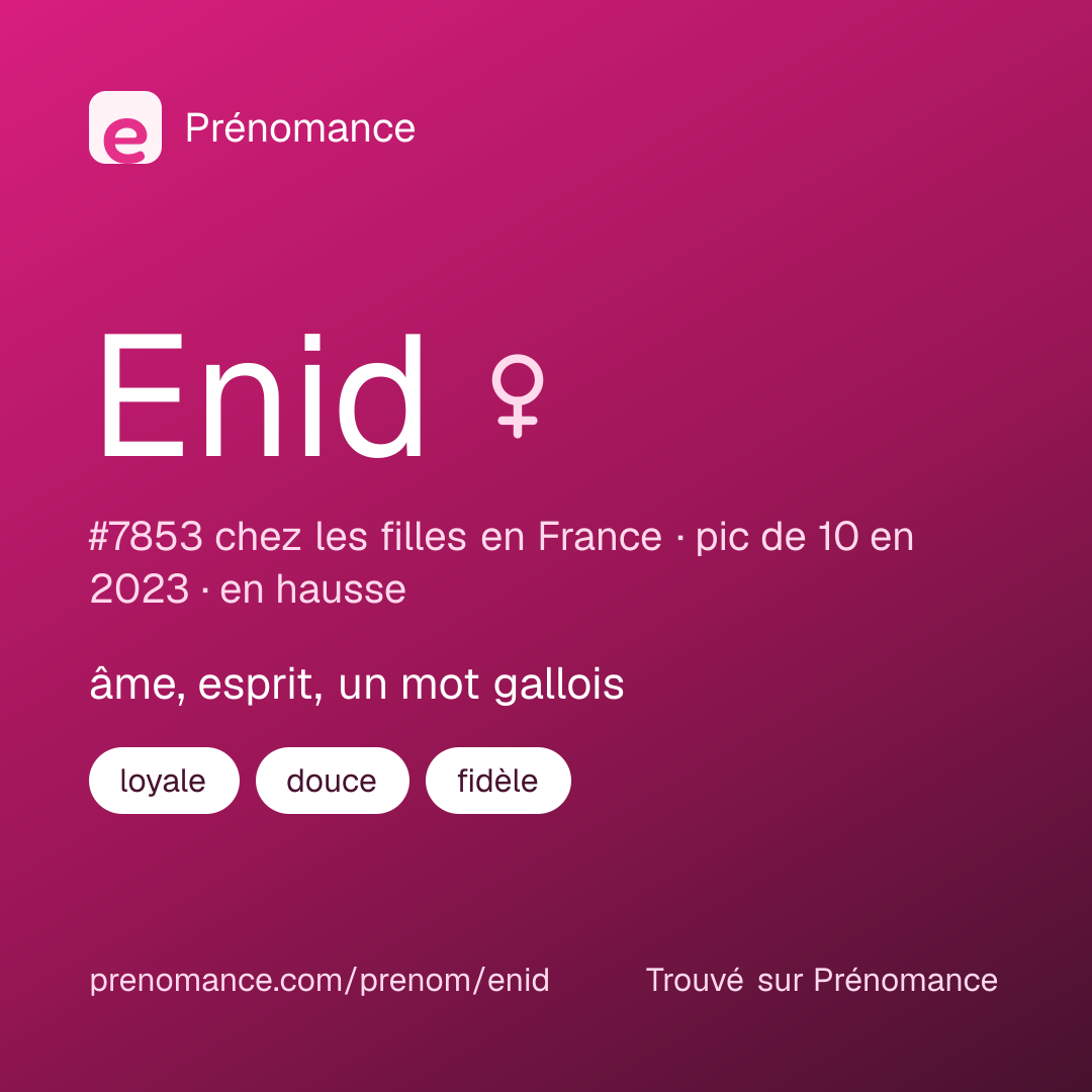 Carte de partage du prénom Enid