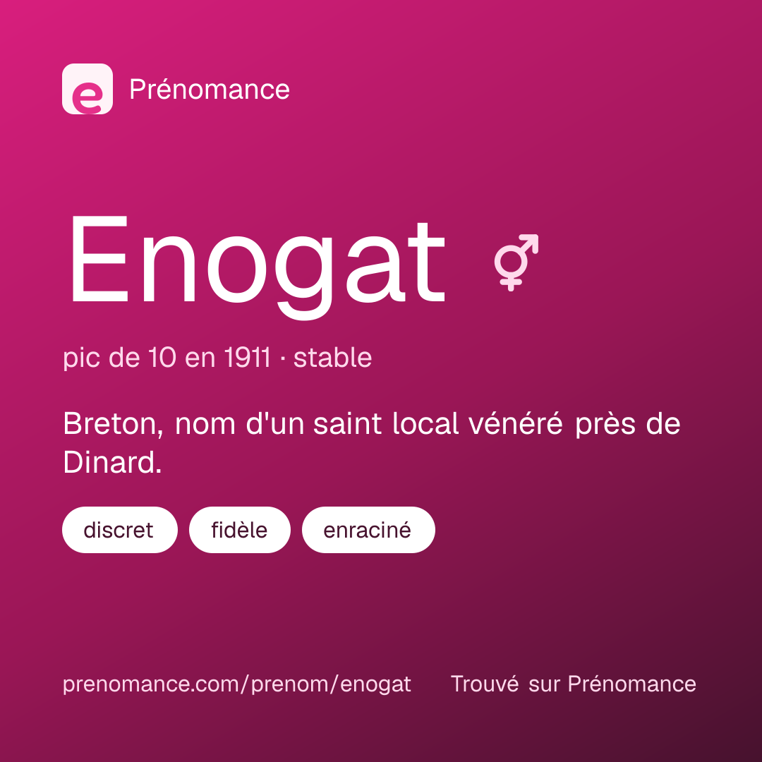 Carte de partage du prénom Enogat