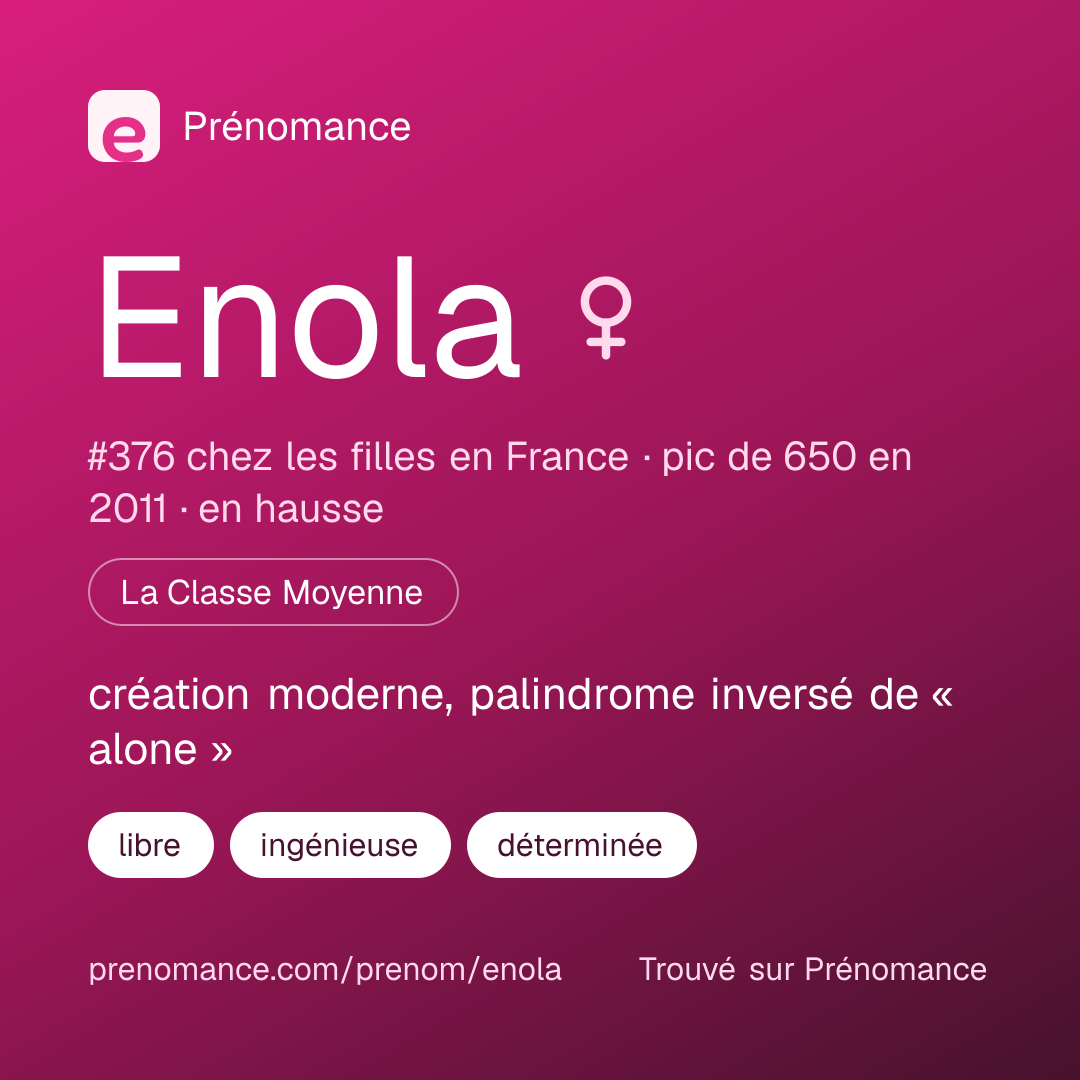 Carte de partage du prénom Enola