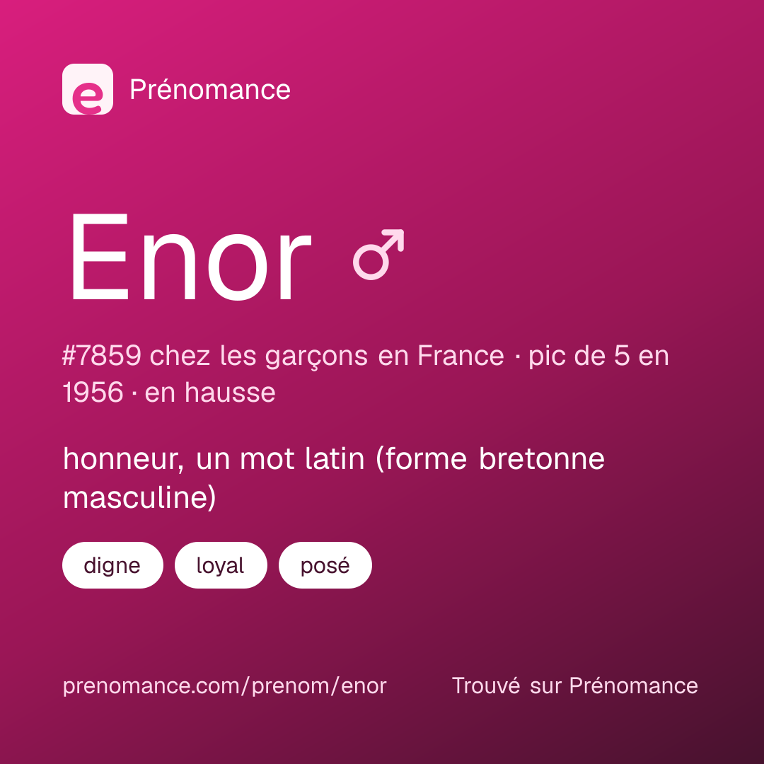Carte de partage du prénom Enor