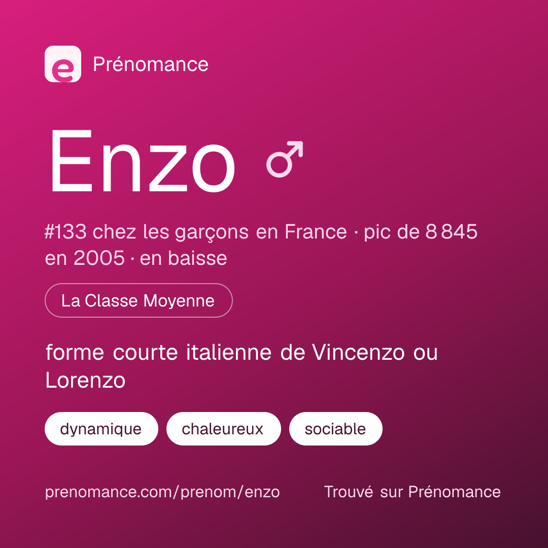 Carte de partage du prénom Enzo