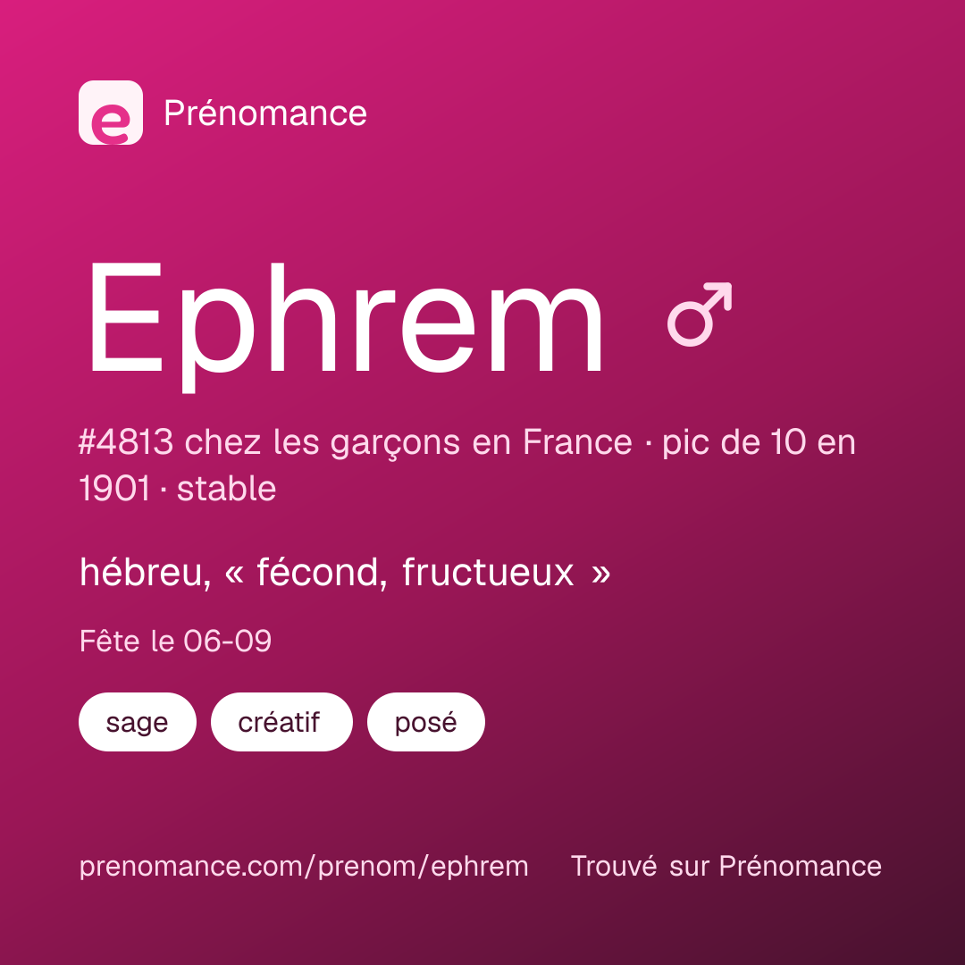 Carte de partage du prénom Ephrem