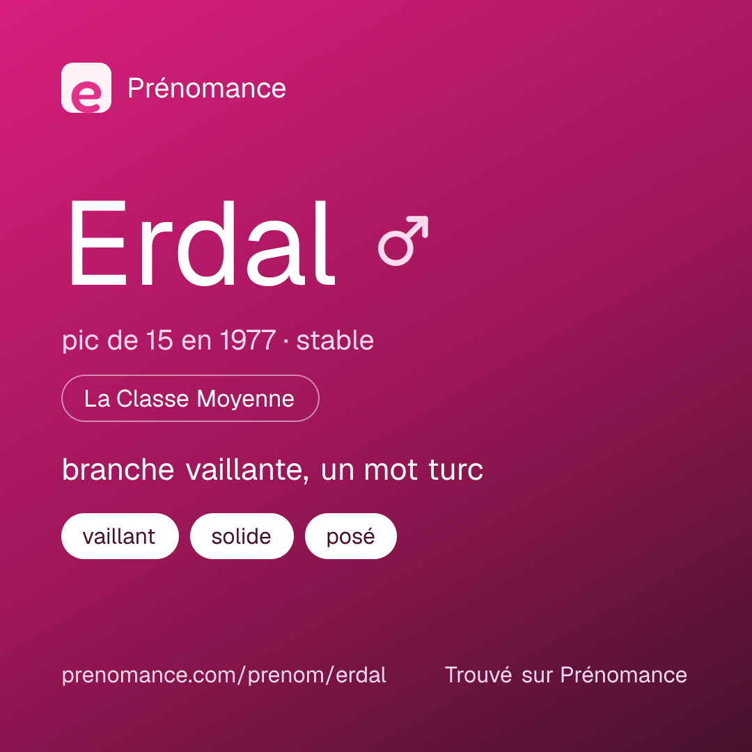 Carte de partage du prénom Erdal
