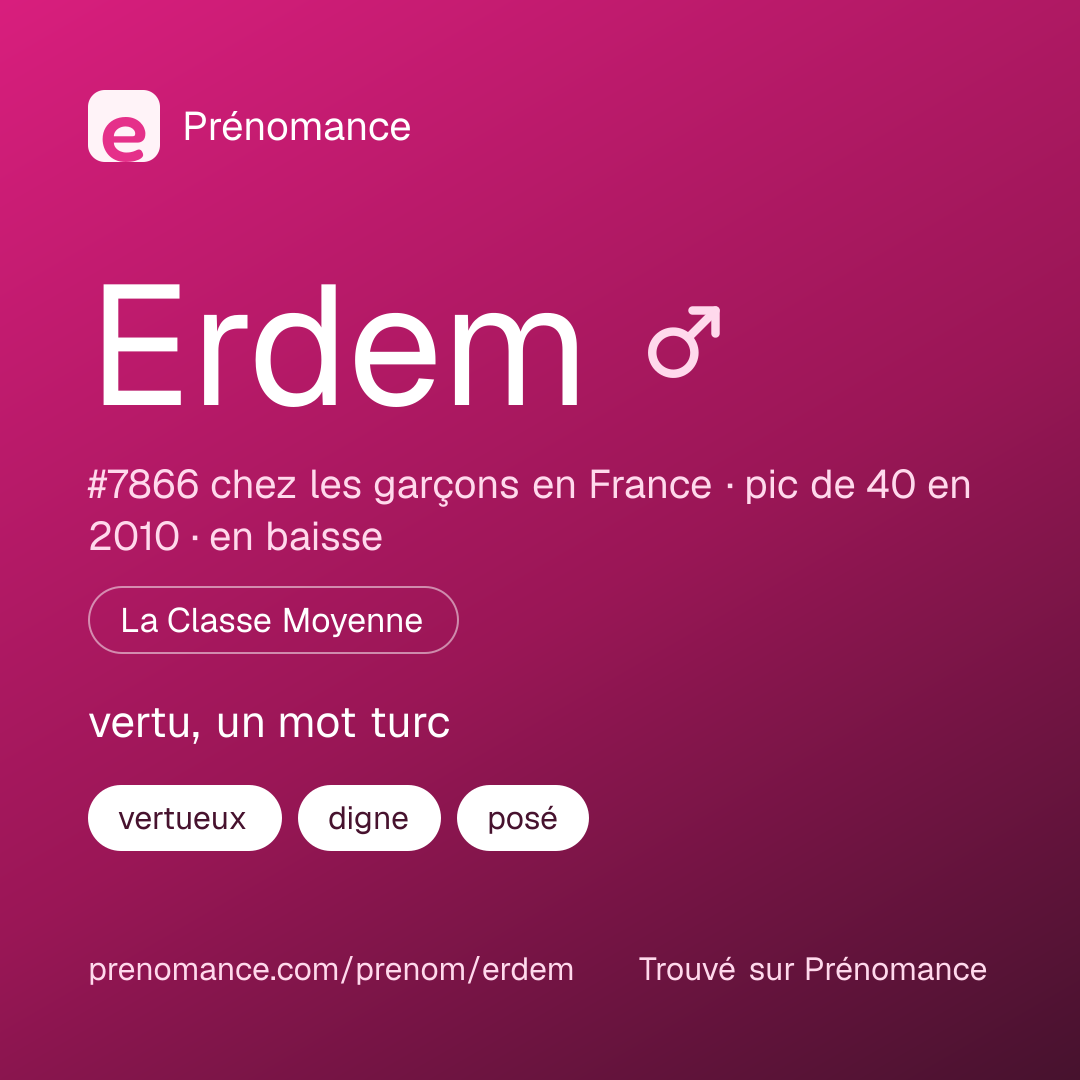 Carte de partage du prénom Erdem