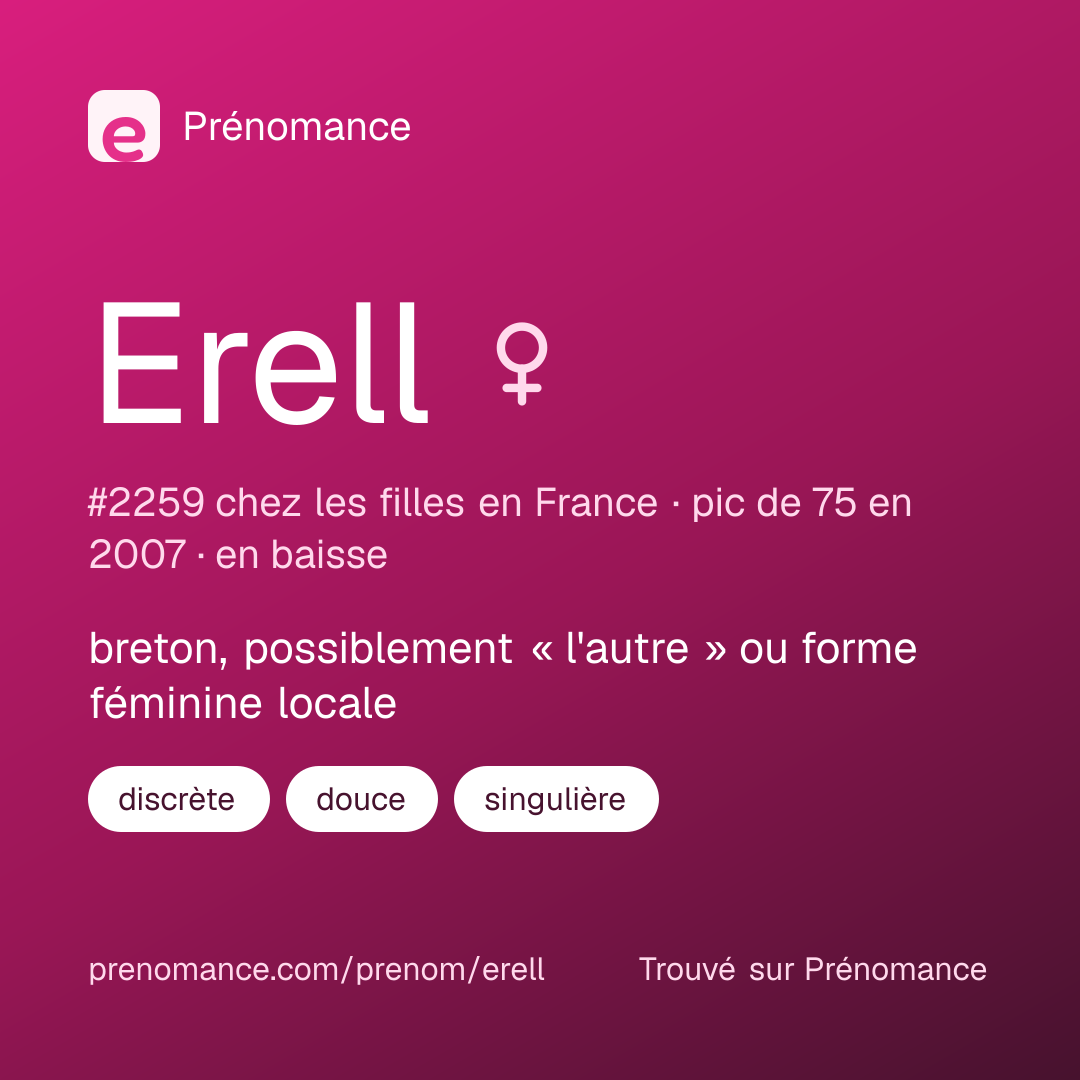Carte de partage du prénom Erell