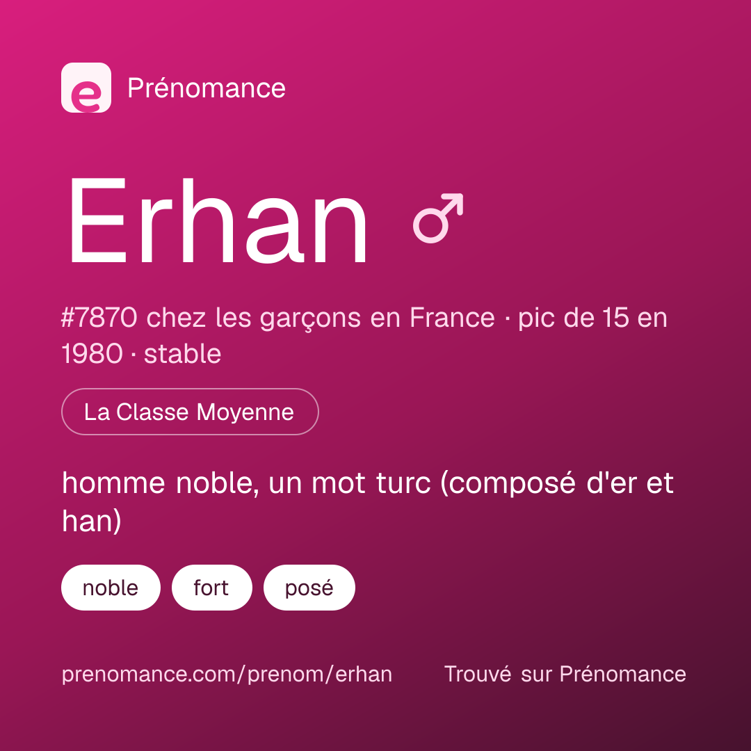 Carte de partage du prénom Erhan