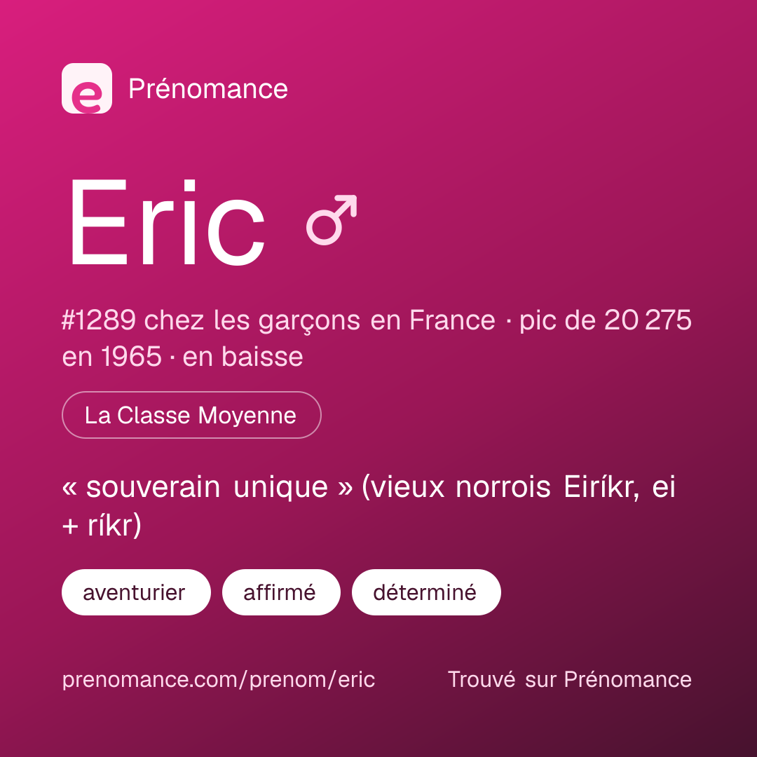 Carte de partage du prénom Eric