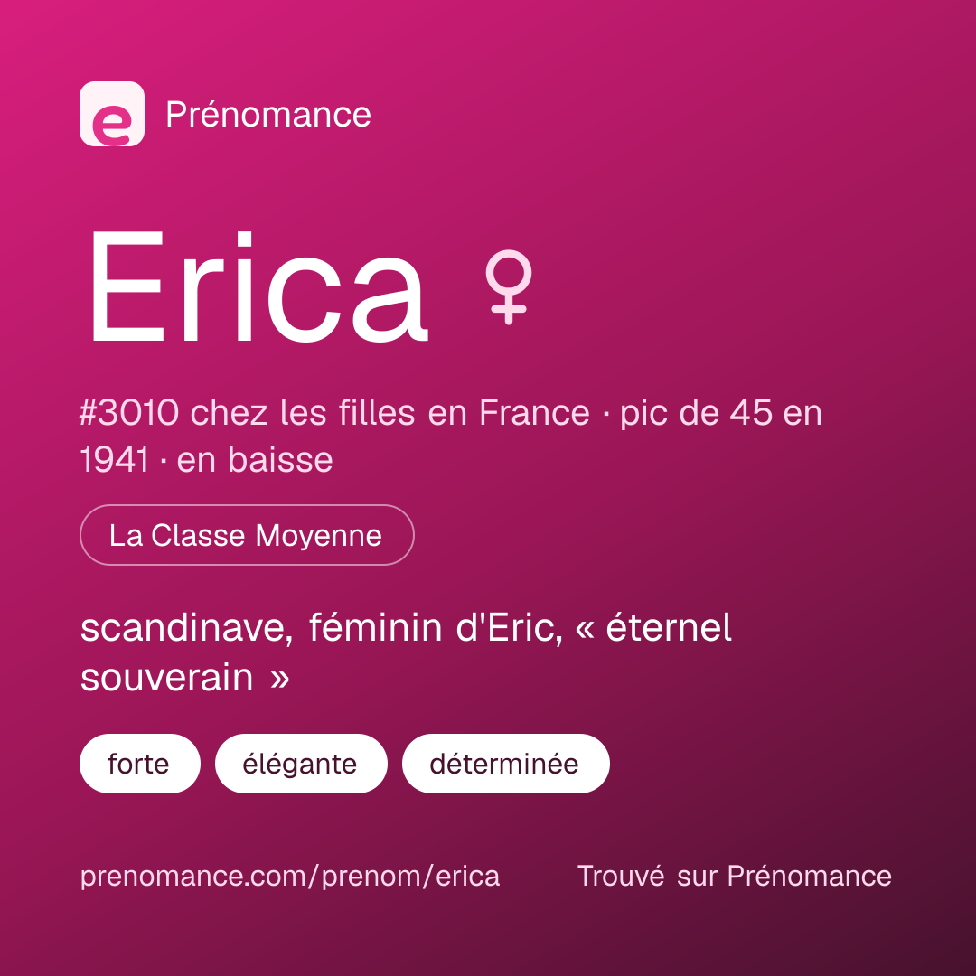 Carte de partage du prénom Erica