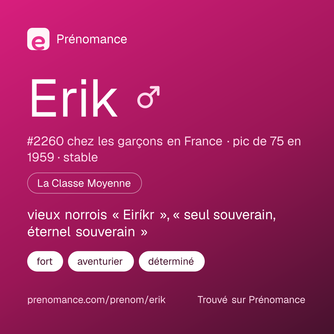 Carte de partage du prénom Erik