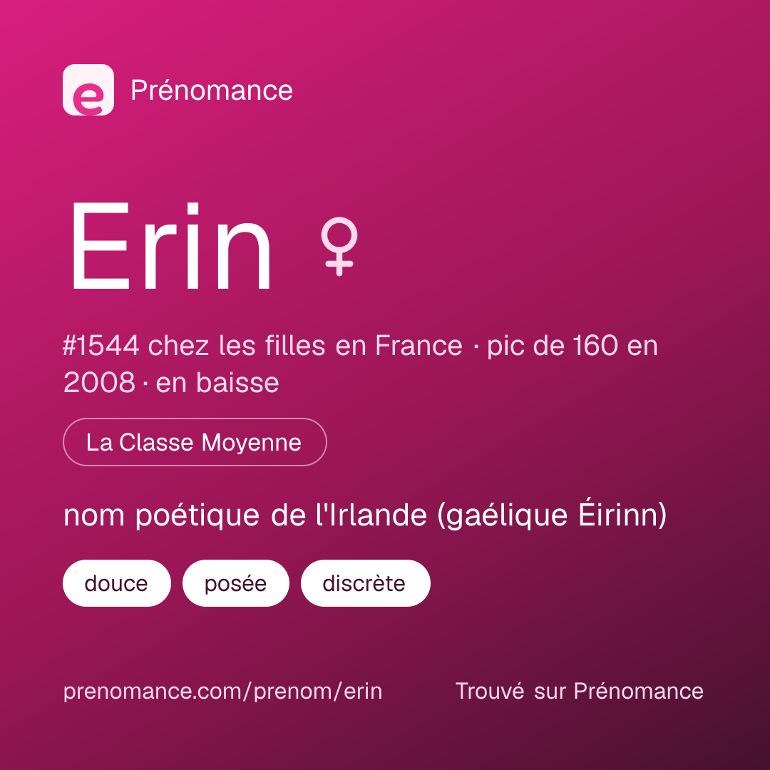 Carte de partage du prénom Erin