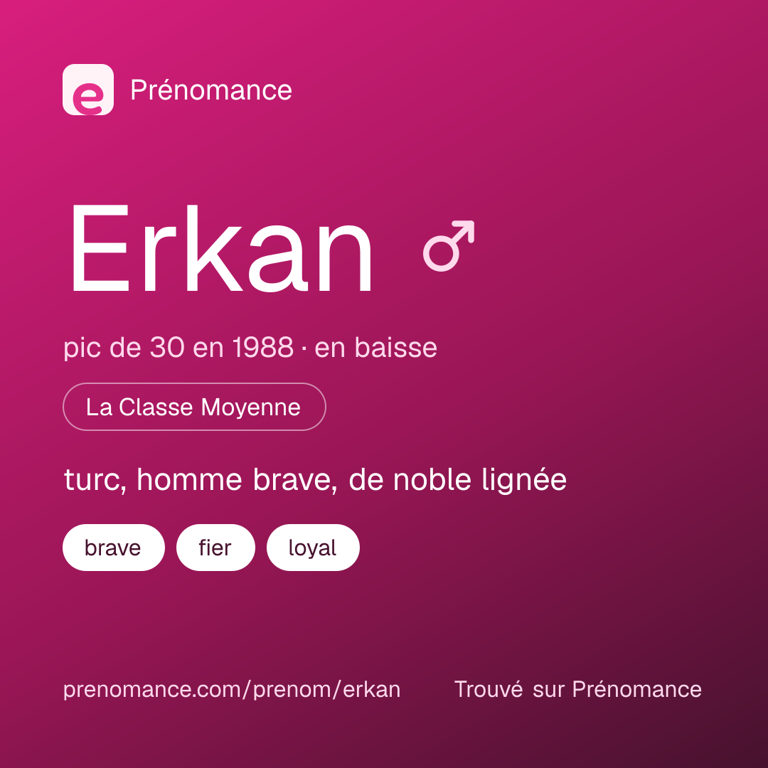 Carte de partage du prénom Erkan
