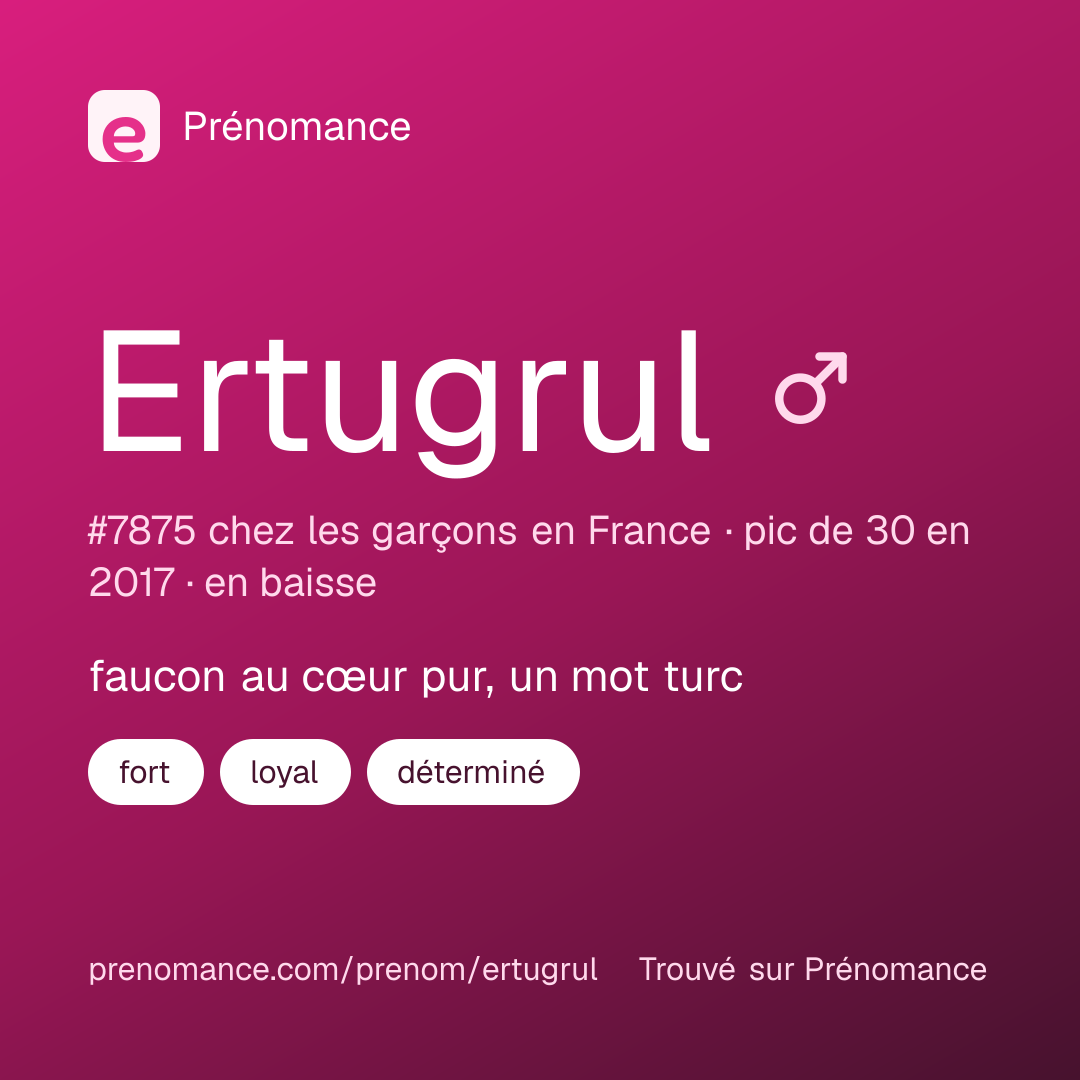 Carte de partage du prénom Ertugrul