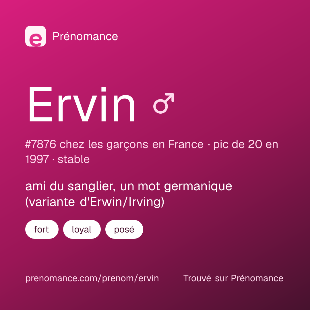 Carte de partage du prénom Ervin