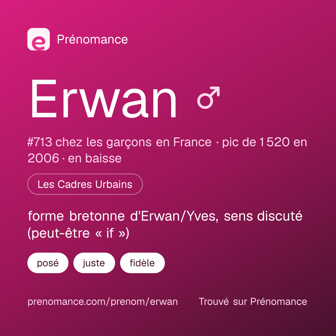 Carte de partage du prénom Erwan
