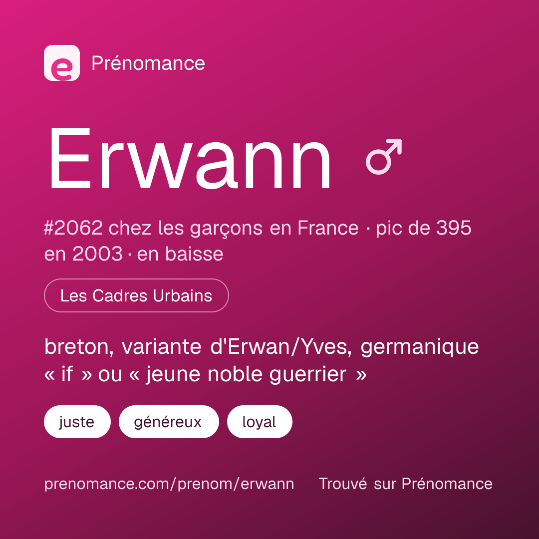 Carte de partage du prénom Erwann