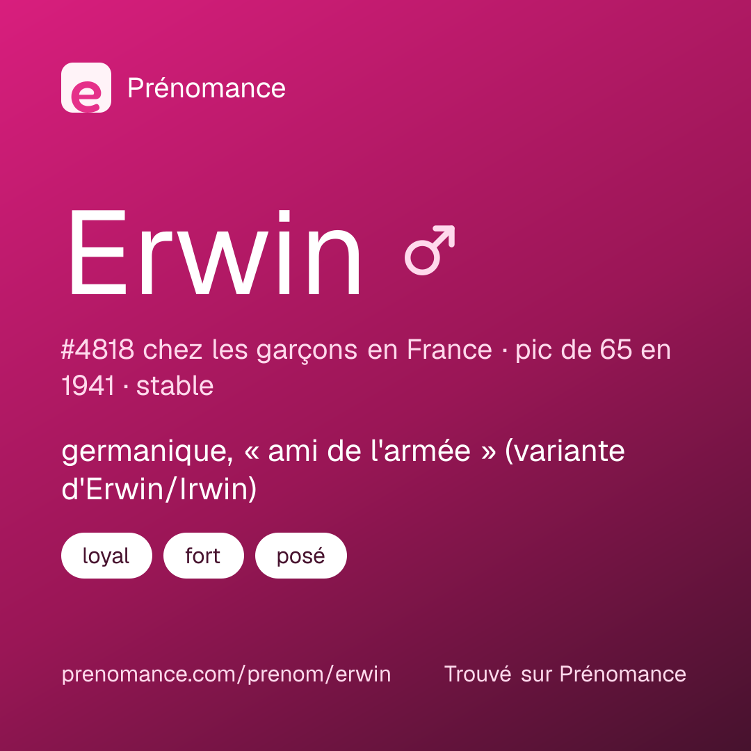 Carte de partage du prénom Erwin