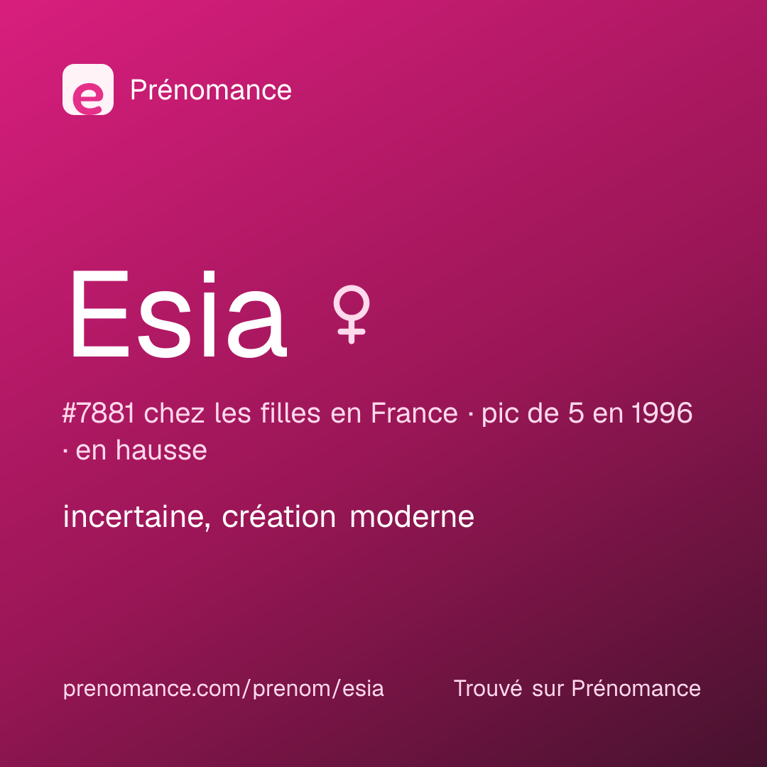 Carte de partage du prénom Esia