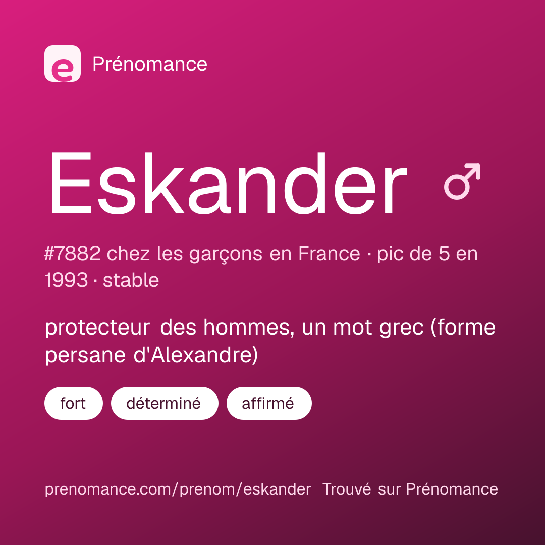 Carte de partage du prénom Eskander