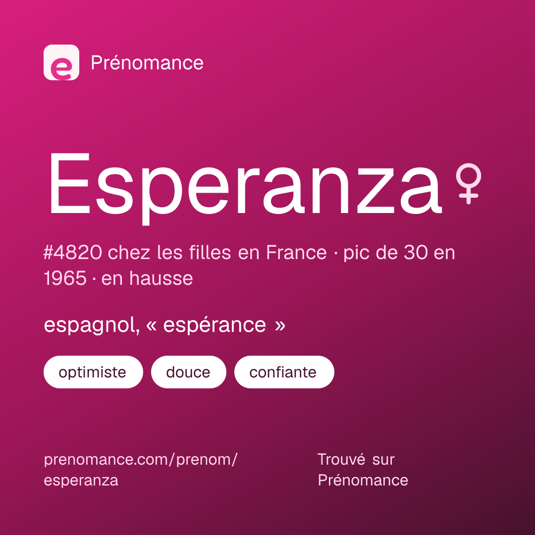 Carte de partage du prénom Esperanza