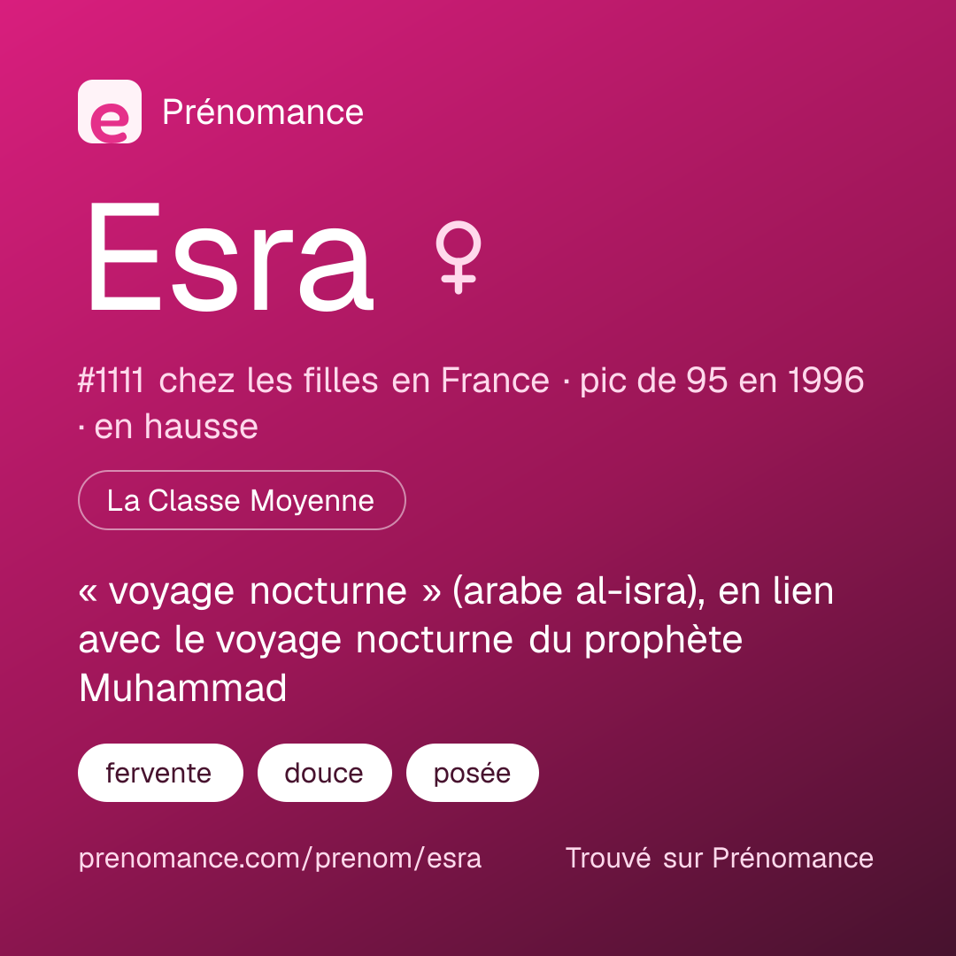 Carte de partage du prénom Esra