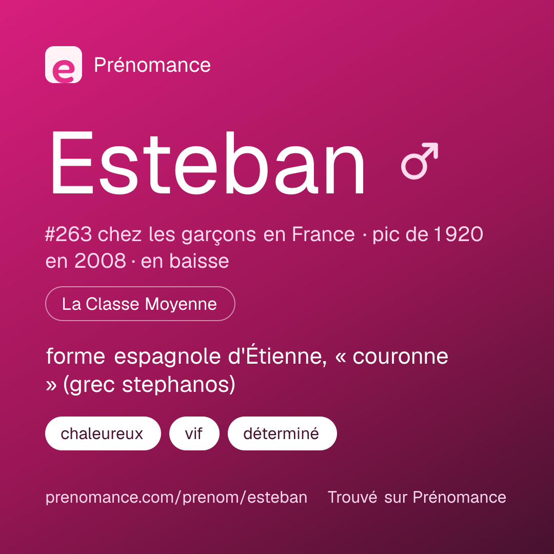 Carte de partage du prénom Esteban