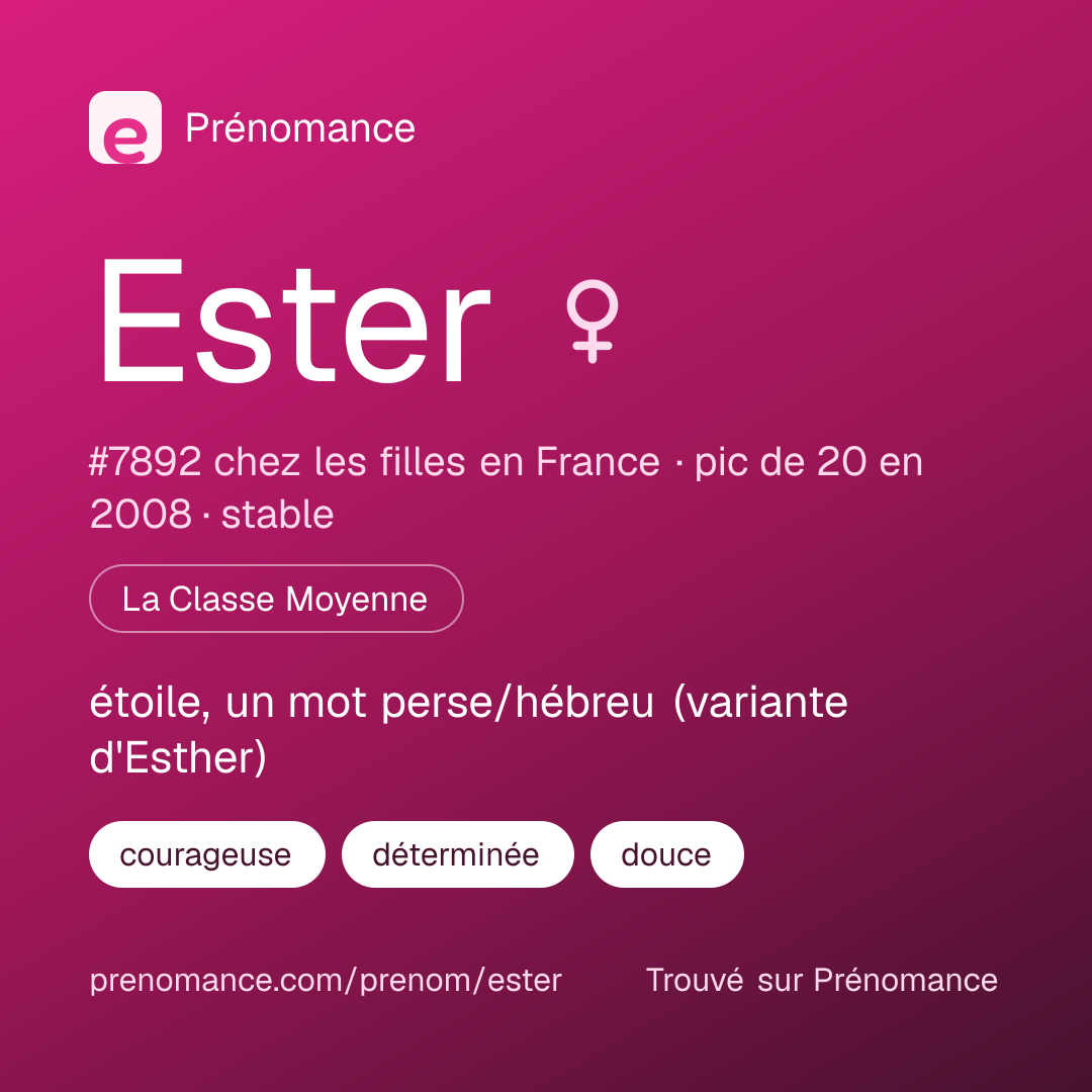 Carte de partage du prénom Ester