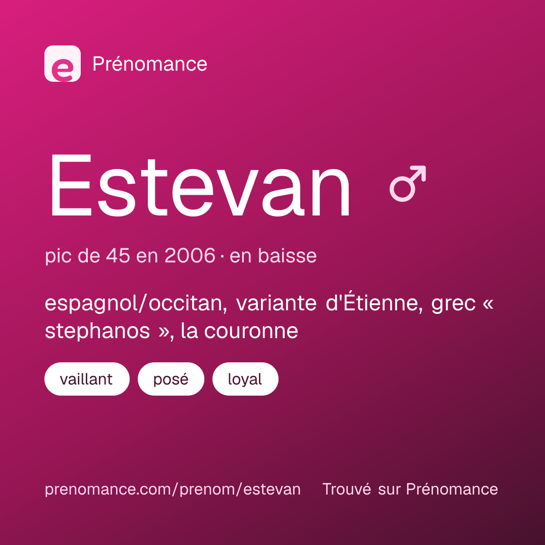 Carte de partage du prénom Estevan