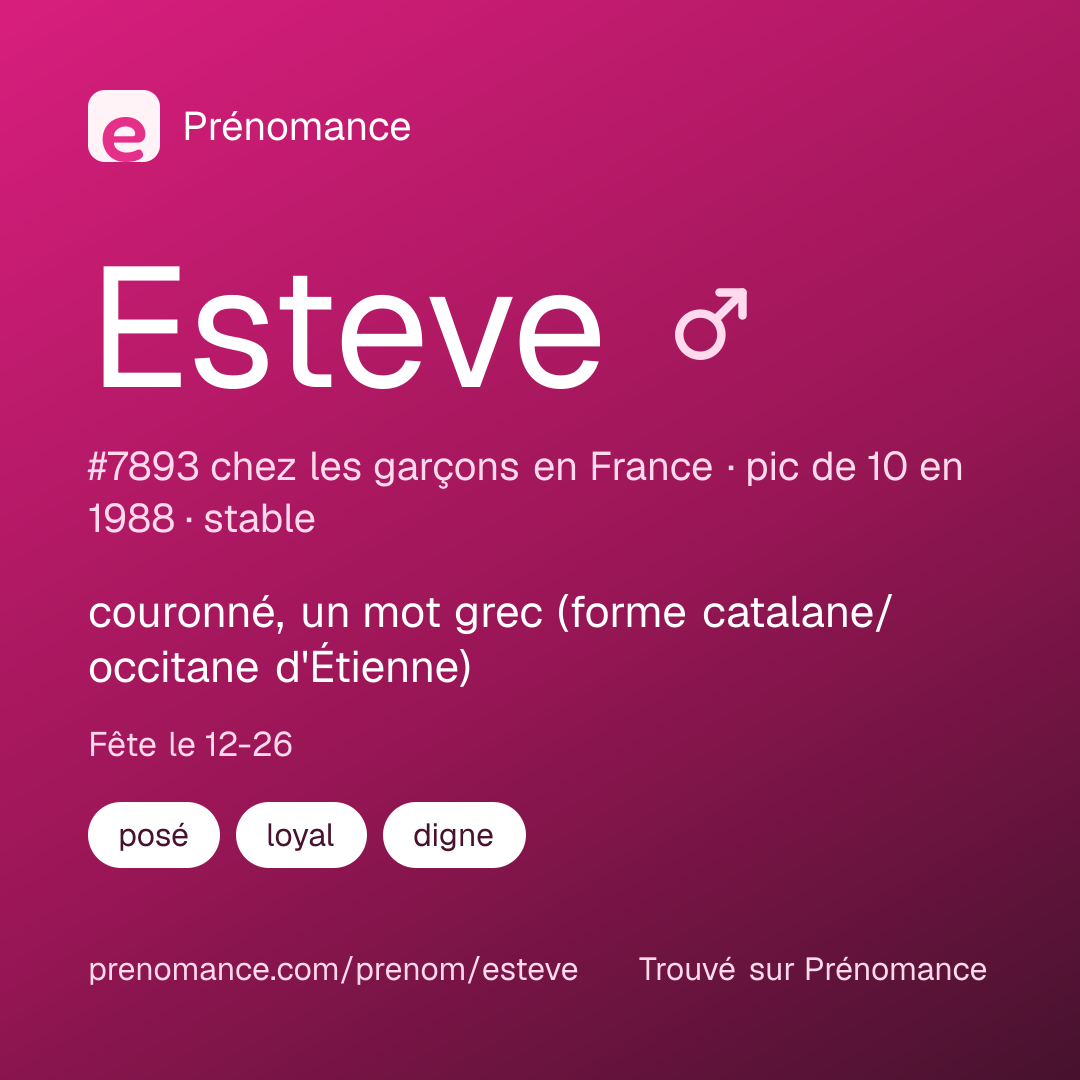 Carte de partage du prénom Esteve